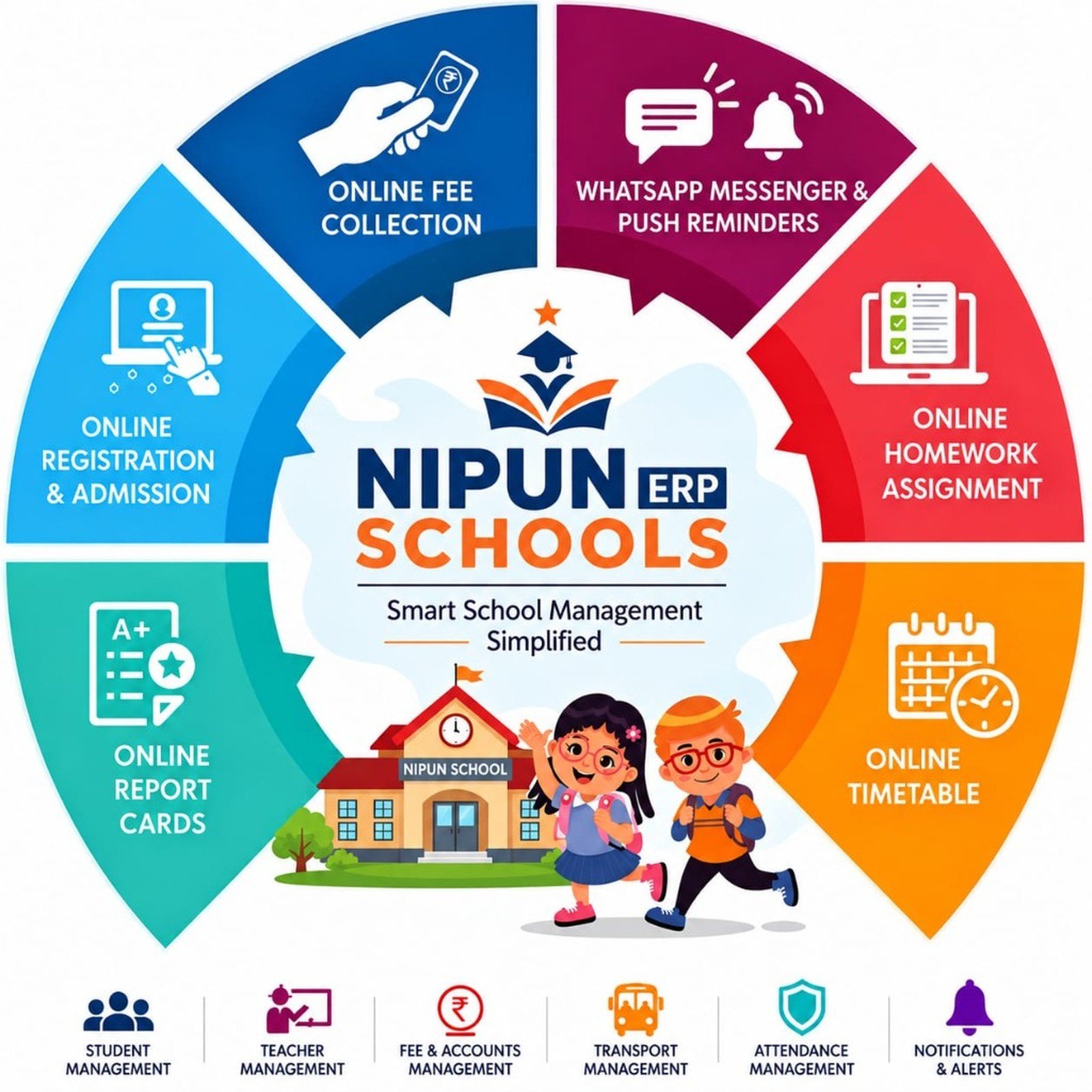 Nipun Schools ERP — online fees, WhatsApp, homework, timetable, report cards, admissions